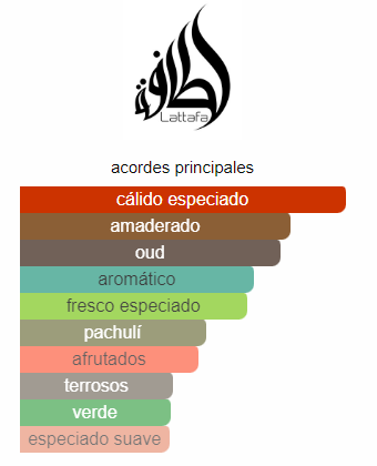 Lattafa Al Noble Ameer GRASS®